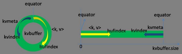 buffer_index