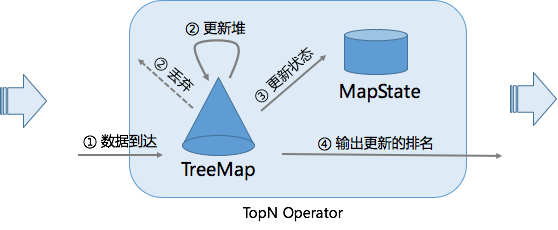 map_shuffle