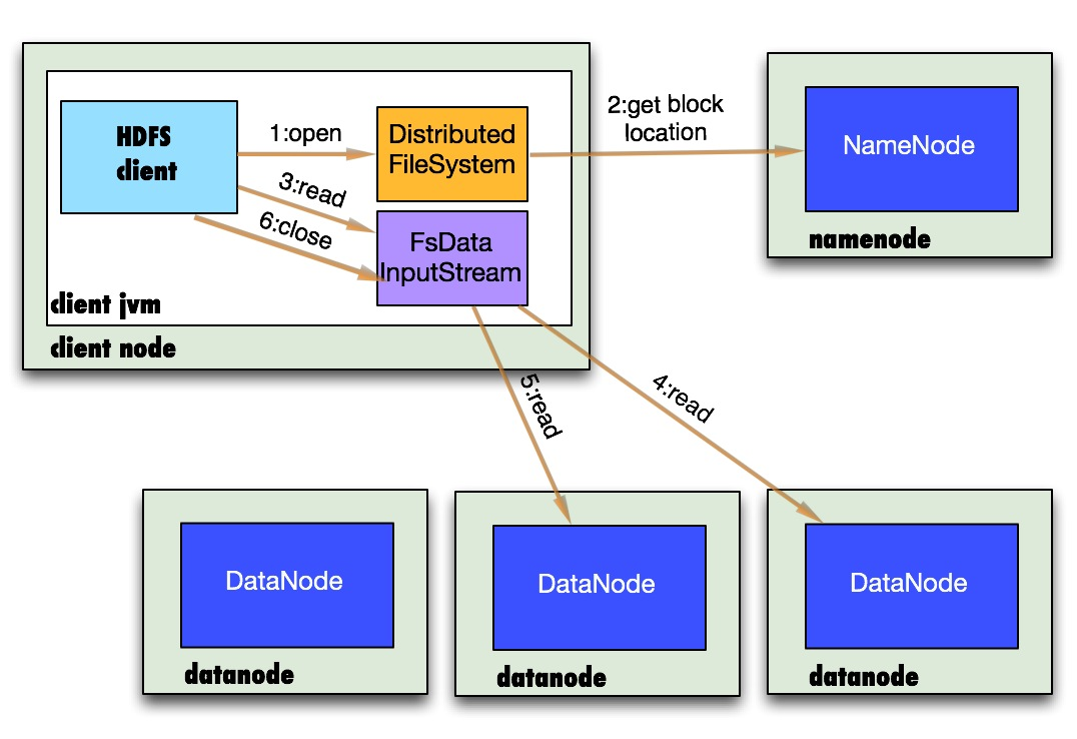 hdfs_read