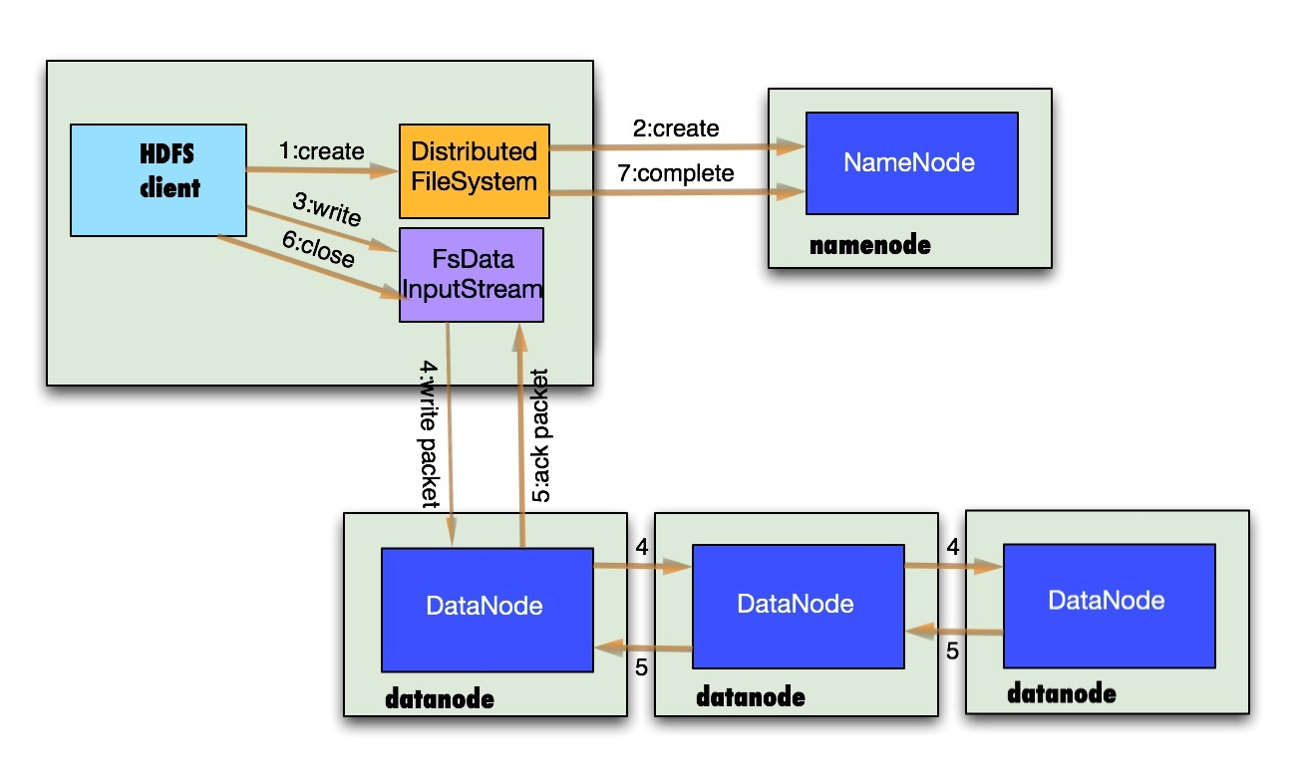 hdfs_write