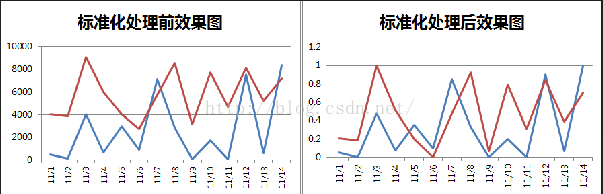 normalization_2