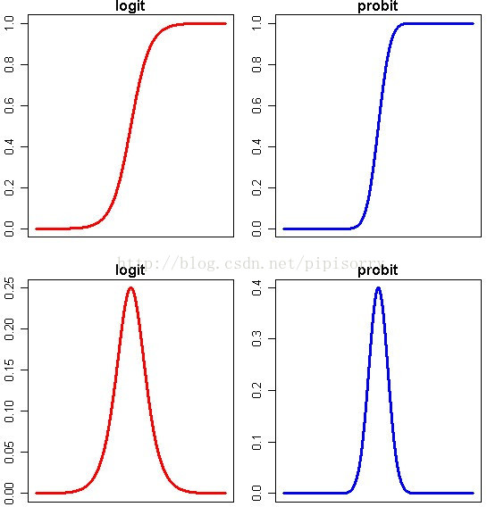 normalization_4